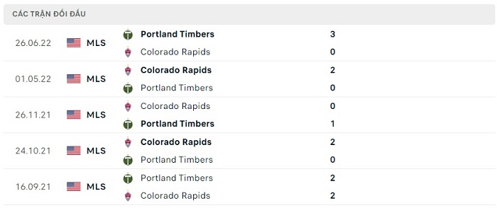 Soi kèo nhà cái Colorado Rapids vs Portland Timbers - Nhà nghề Mỹ - 05/07/2023