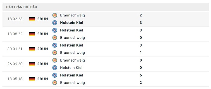 Soi kèo nhà cái Fortuna Dusseldorf vs Hertha Berlin - Hạng 2 Đức - 30/07/2023