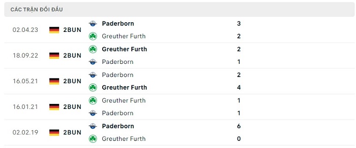 Soi kèo nhà cái Greuther Furth vs Paderborn - Hạng 2 Đức - 30/07/2023