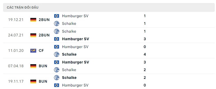 Soi kèo nhà cái Hamburger vs Schalke 04 - Hạng 2 Đức - 29/07/2023