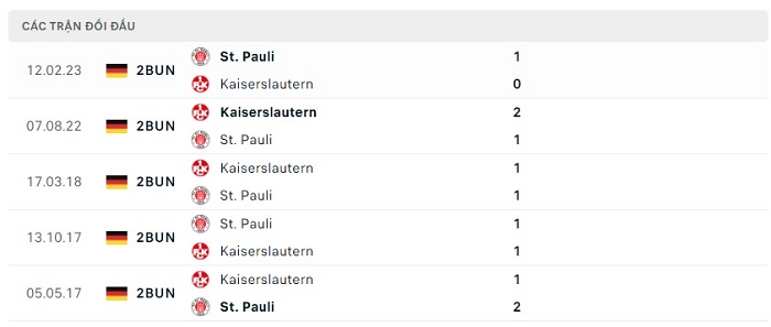 Soi kèo nhà cái Kaiserslautern vs St. Pauli - Hạng 2 Đức - 29/07/2023
