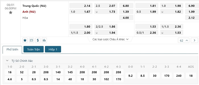Soi kèo nhà cái Nữ Trung Quốc vs Nữ Anh - World Cup Nữ 2023 - 01/08/2023