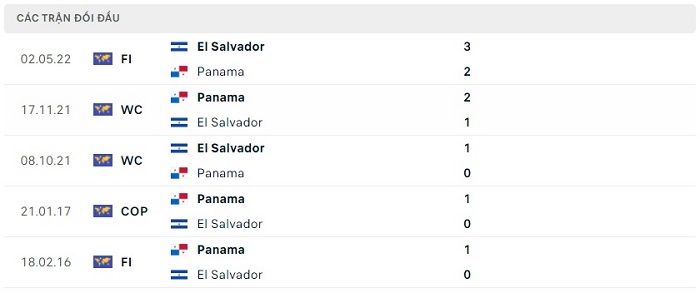 Soi kèo nhà cái Panama vs El Salvador - Cúp Vàng CONCACAF - 05/07/2023