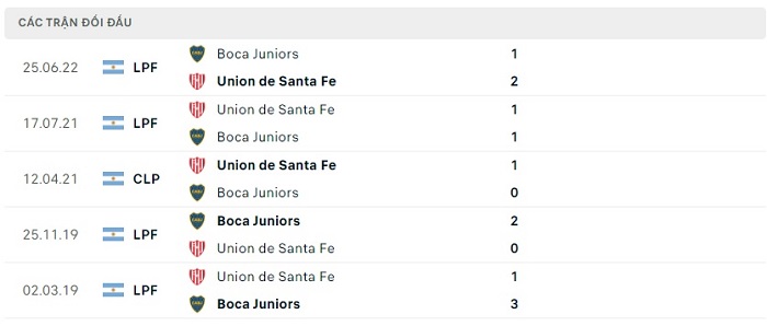 Soi kèo nhà cái Union De Santa Fe vs Boca Juniors - VĐQG Argentina - 07/07/2023