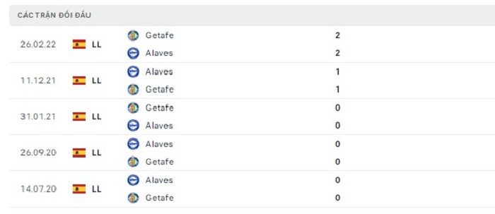 Soi kèo nhà cái Getafe vs Deportivo Alaves - VĐQG Tây Ban Nha - 28/08/2023