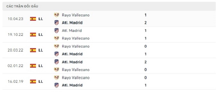 Soi kèo nhà cái Rayo Vallecano vs Atletico Madrid - VĐQG Tây Ban Nha- 29/08/2023