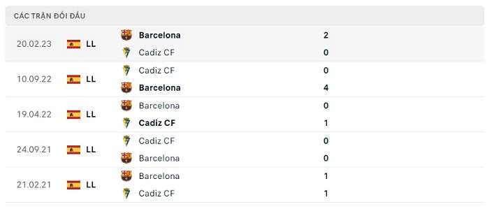 Soi kèo nhà cái Barcelona vs Cadiz - VĐQG Tây Ban Nha - 21/08/2023