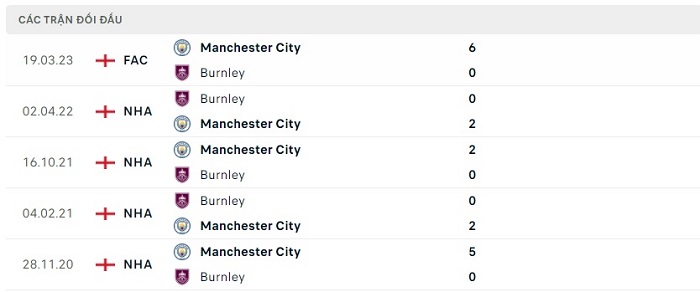 Soi kèo nhà cái Burnley vs Manchester City - Ngoại hạng Anh - 12/08/2023