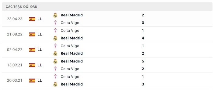 Soi kèo nhà cái Celta Vigo vs Real Madrid - VĐQG Tây Ban Nha - 26/08/2023