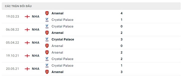 Soi kèo nhà cái Crystal Palace vs Arsenal - Ngoại hạng Anh - 22/08/2023
