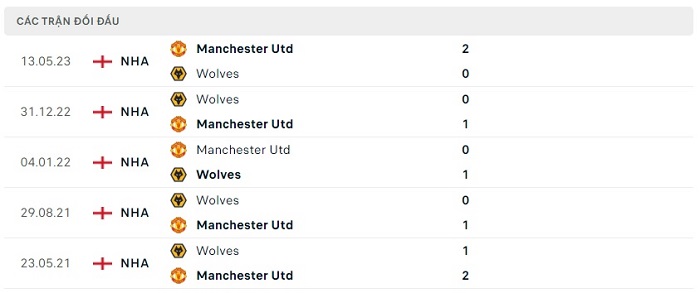 Soi kèo nhà cái Manchester United vs Wolverhampton - Ngoại hạng Anh - 15/08/2023