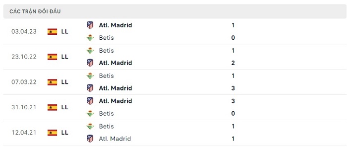 Soi kèo nhà cái Real Betis vs Atletico Madrid - VĐQG Tây Ban Nha - 21/08/2023