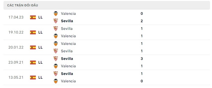 Soi kèo nhà cái Sevilla vs Valencia - VĐQG Tây Ban Nha - 12/08/2023