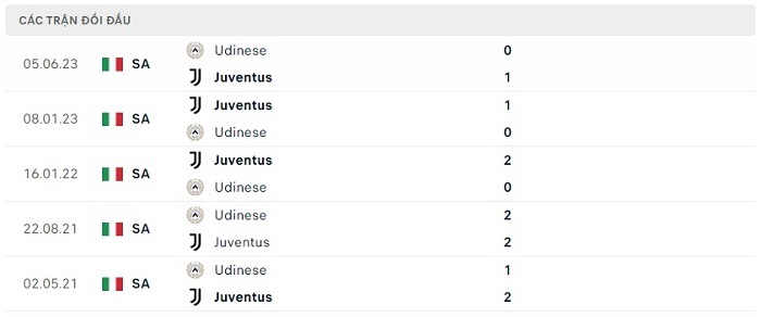 Soi kèo nhà cái Udinese vs Juventus - VĐQG Italia - 21/08/2023