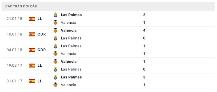 Soi kèo nhà cái Valencia vs Las Palmas - VĐQG Tây Ban Nha - 19/08/2023
