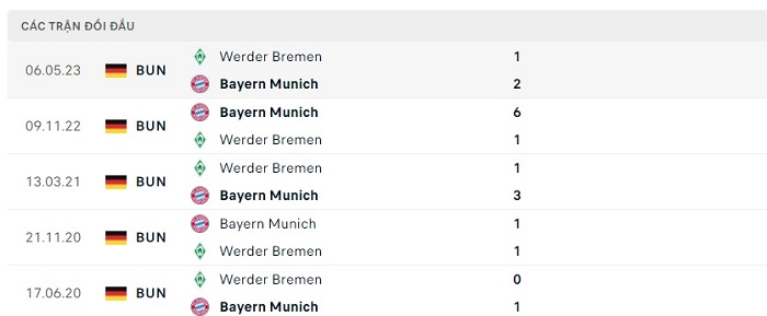 Soi kèo nhà cái Werder Bremen vs Bayern Munich - VĐQG Đức - 19/08/2023