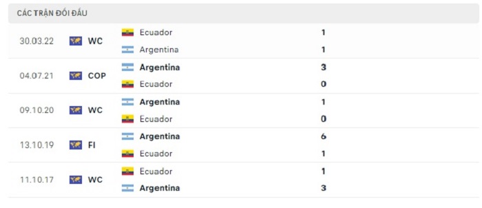 Soi kèo nhà cái Argentina vs Ecuador - VL World Cup KV Nam Mỹ - 08/09/2023