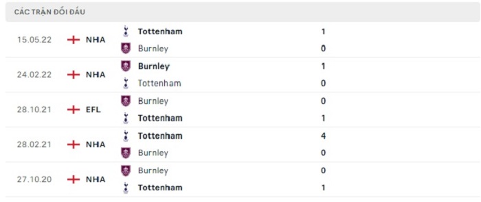 Soi kèo nhà cái Burnley vs Tottenham - Ngoại hạng Anh - 02/09/2023