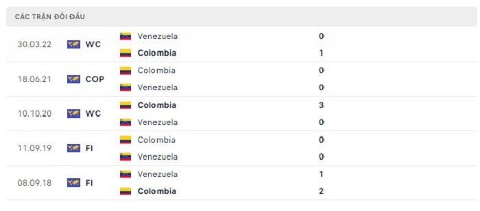 Soi kèo nhà cái Colombia vs Venezuela - VL World Cup KV Nam Mỹ - 08/09/2023