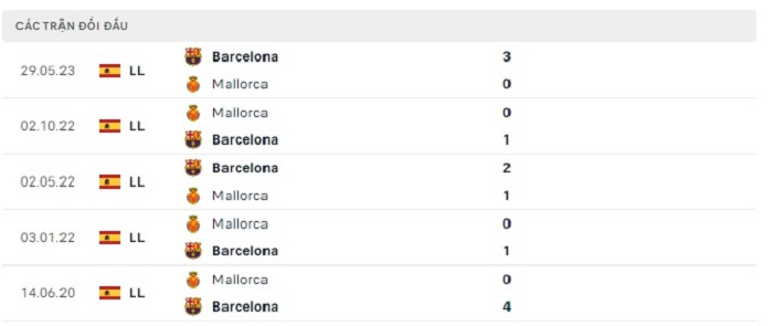 Soi kèo nhà cái Mallorca vs Barcelona - VĐQG Tây Ban Nha- 27/09/2023